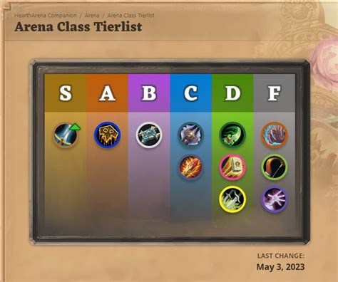 wild hearthstone tier list|HearthArena's Hearthstone Arena Tierlist.